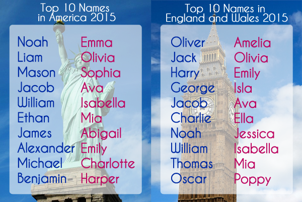 US vs UK Baby Names: Vive la difference!